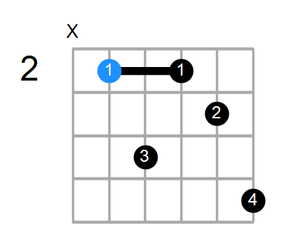 Bm7 Chord